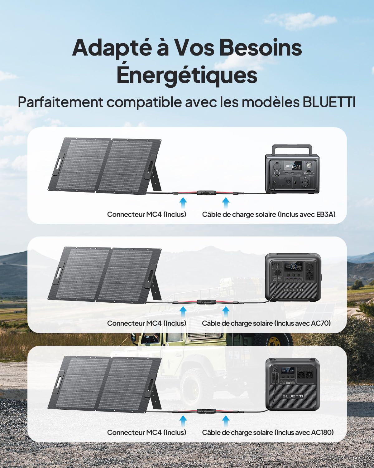 Panneau Solaire BLUETTI 100W Pliable | Compatible AC180 AC200L – Image 4