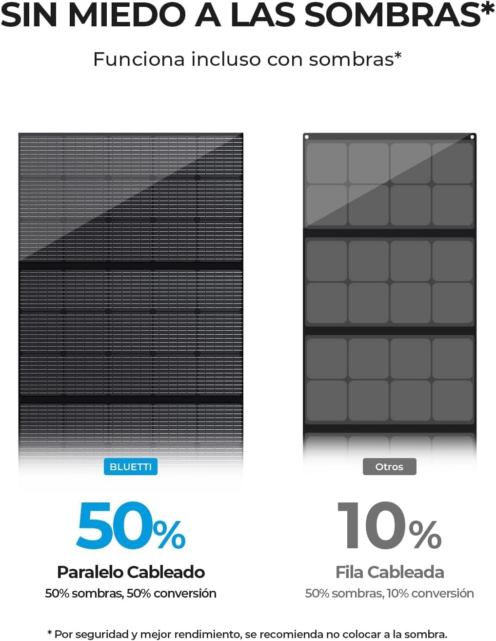 Panneau Solaire BLUETTI 350W Pliable | Compatible AC200L Elite 200 – Image 3