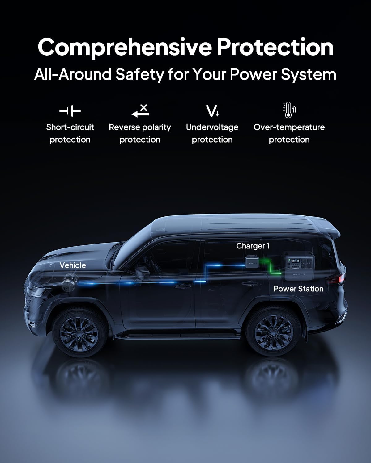 BLUETTI Charger 1 | Chargeur Alternateur 560W 6× Plus Rapide – Image 6