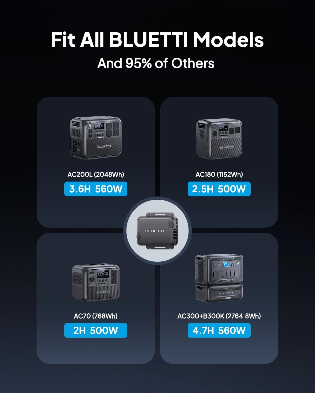 BLUETTI Charger 1 | Chargeur Alternateur 560W 6× Plus Rapide – Image 8