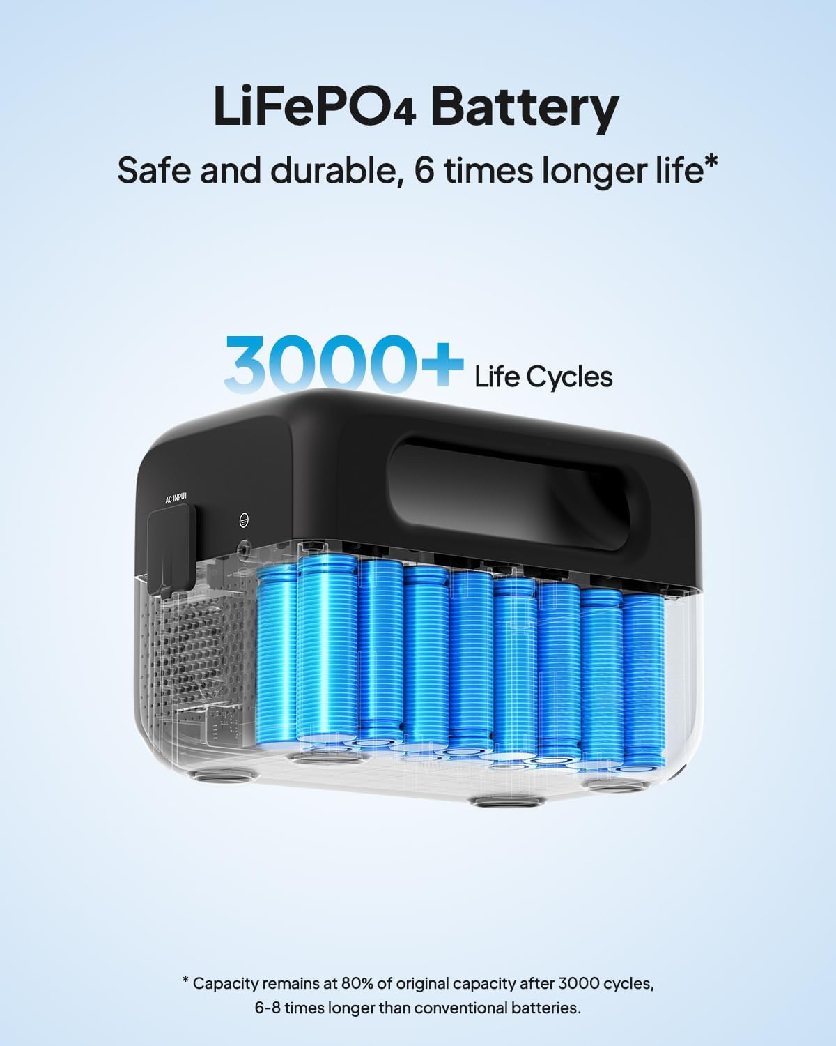 BLUETTI AC2A | Station Électrique Portable 204Wh 300W – Image 4