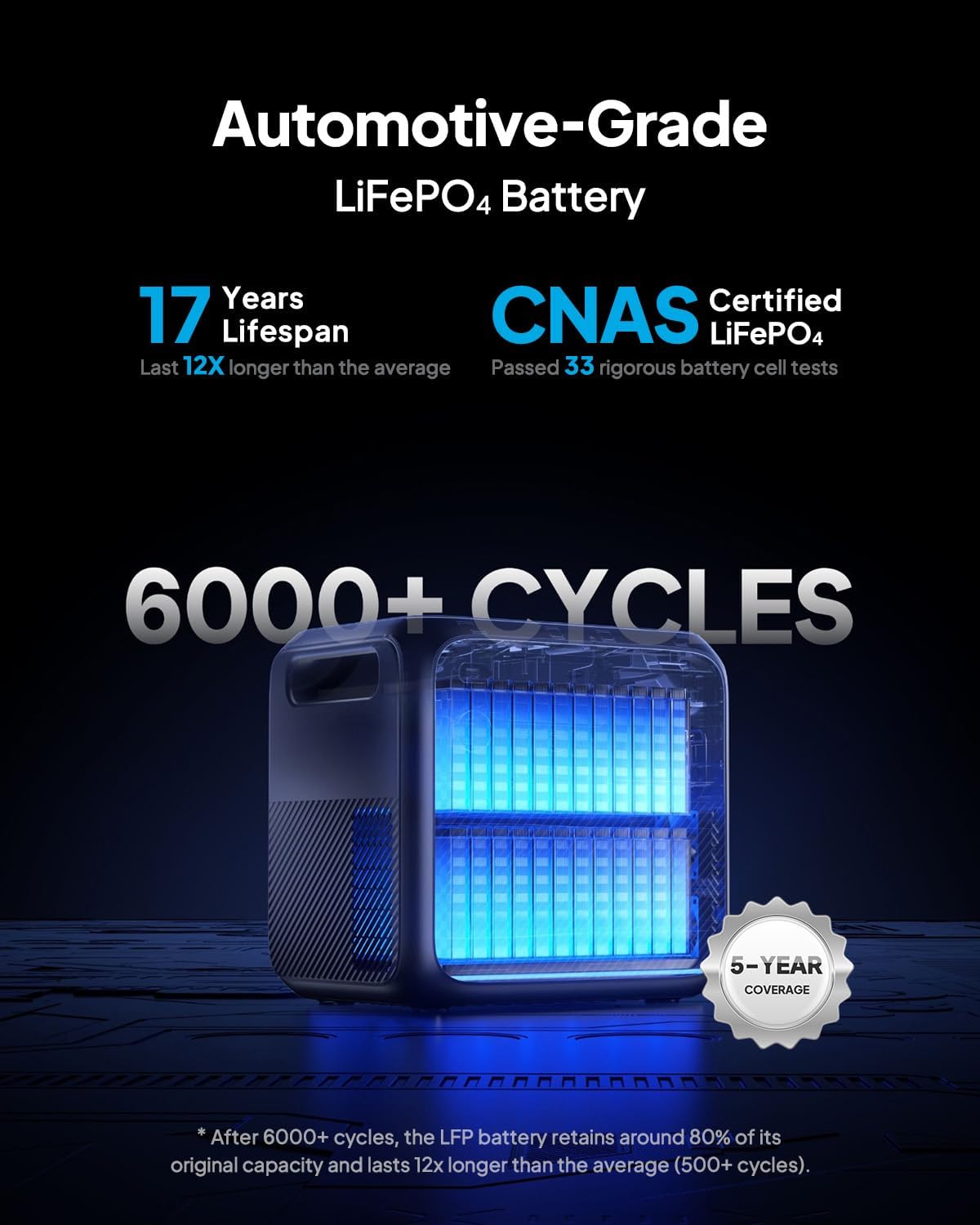 BLUETTI Elite 200 V2 | Station Électrique 2073Wh 2600W – Image 8