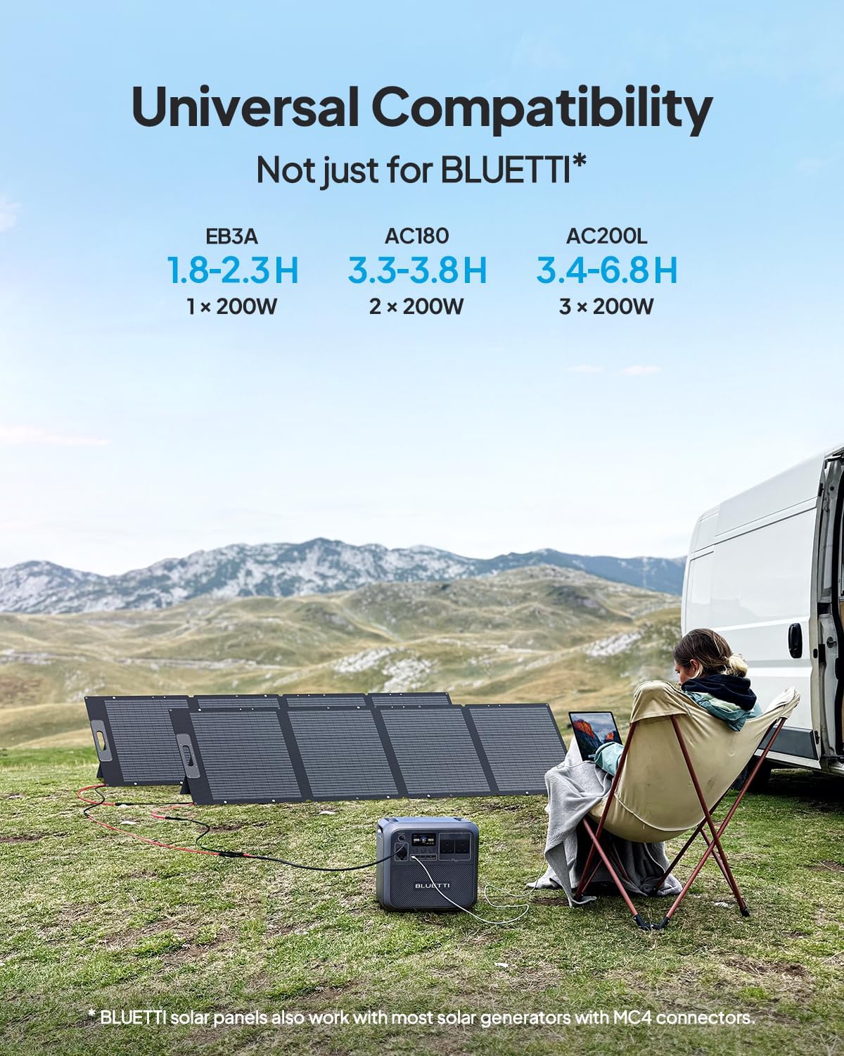 BLUETTI Elite 200 V2 | Station Électrique 2073Wh 2600W – Image 3