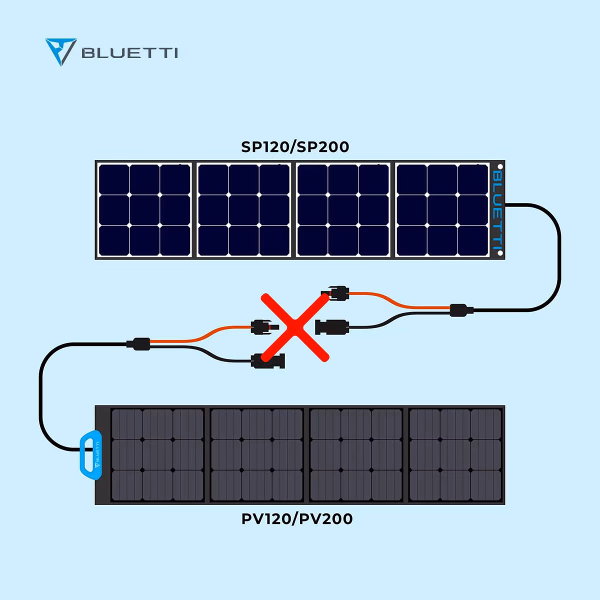 BLUETTI Pannello Solare 200W Pieghevole | 23,4% Efficienza • 3 Piedini – immagine prodotto 6